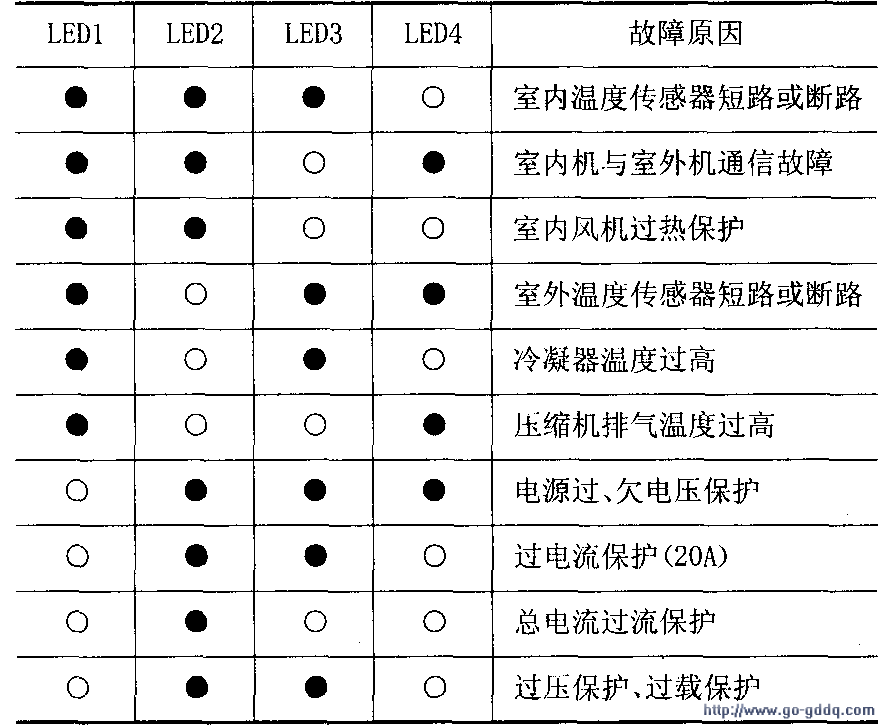 春兰空调指示灯图解图片