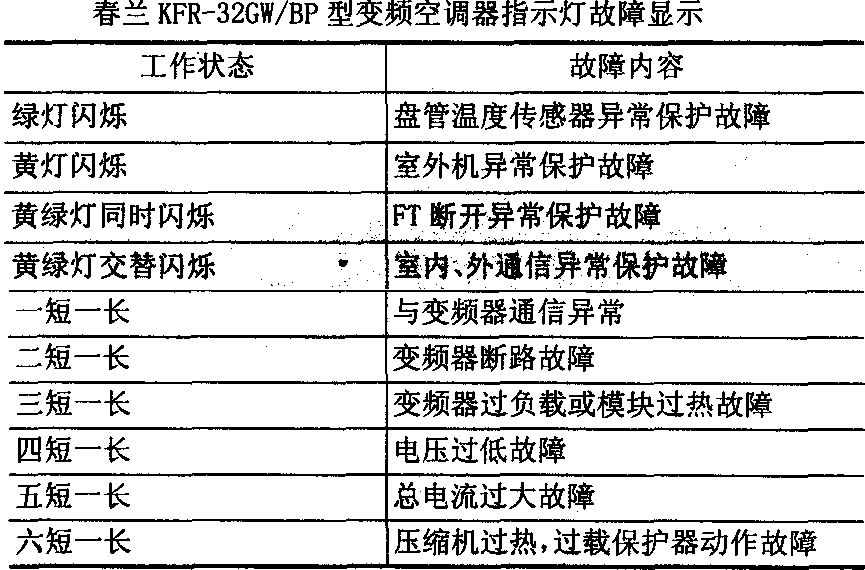 春兰空调标志图解图片