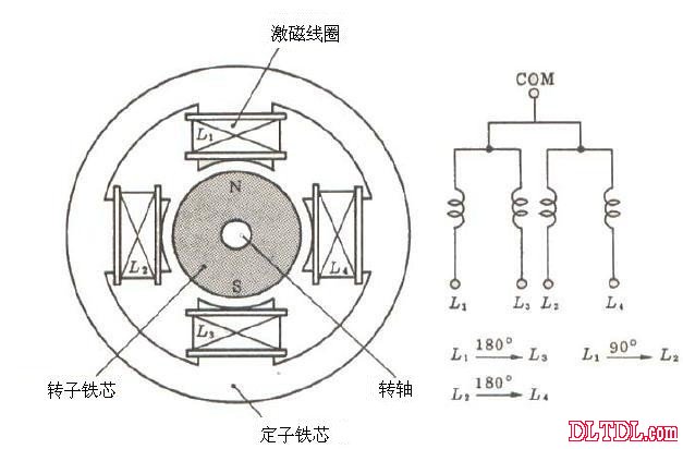 步進電機控制工作原理