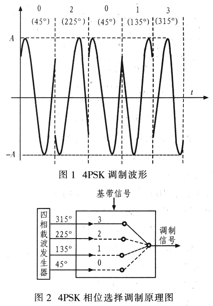 基于vhdl的4psk的设计与实现