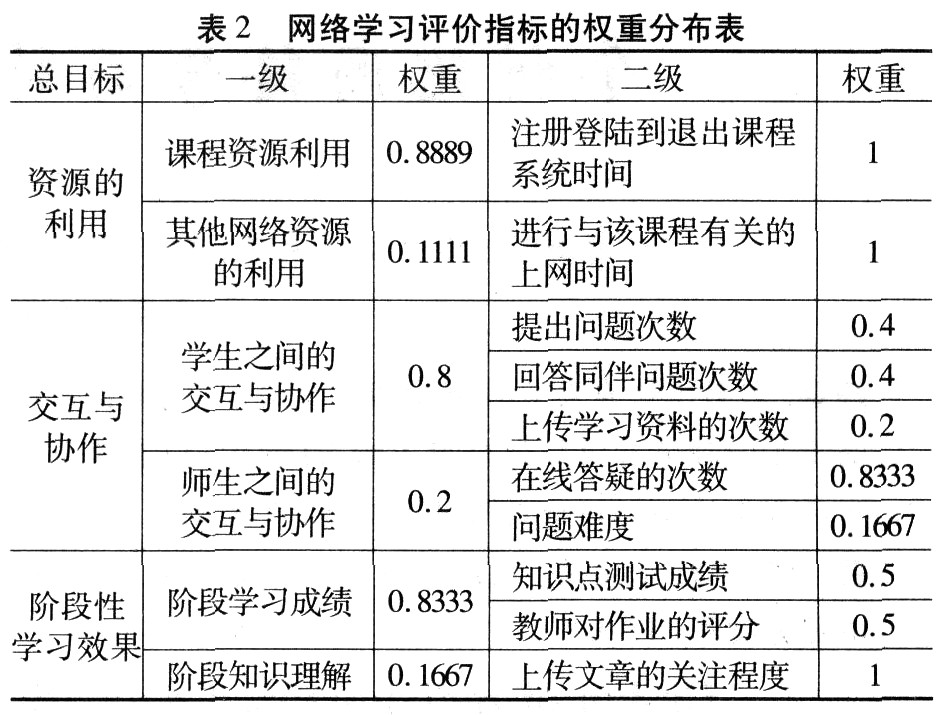 个性化网络学习评价模型与系统的设计