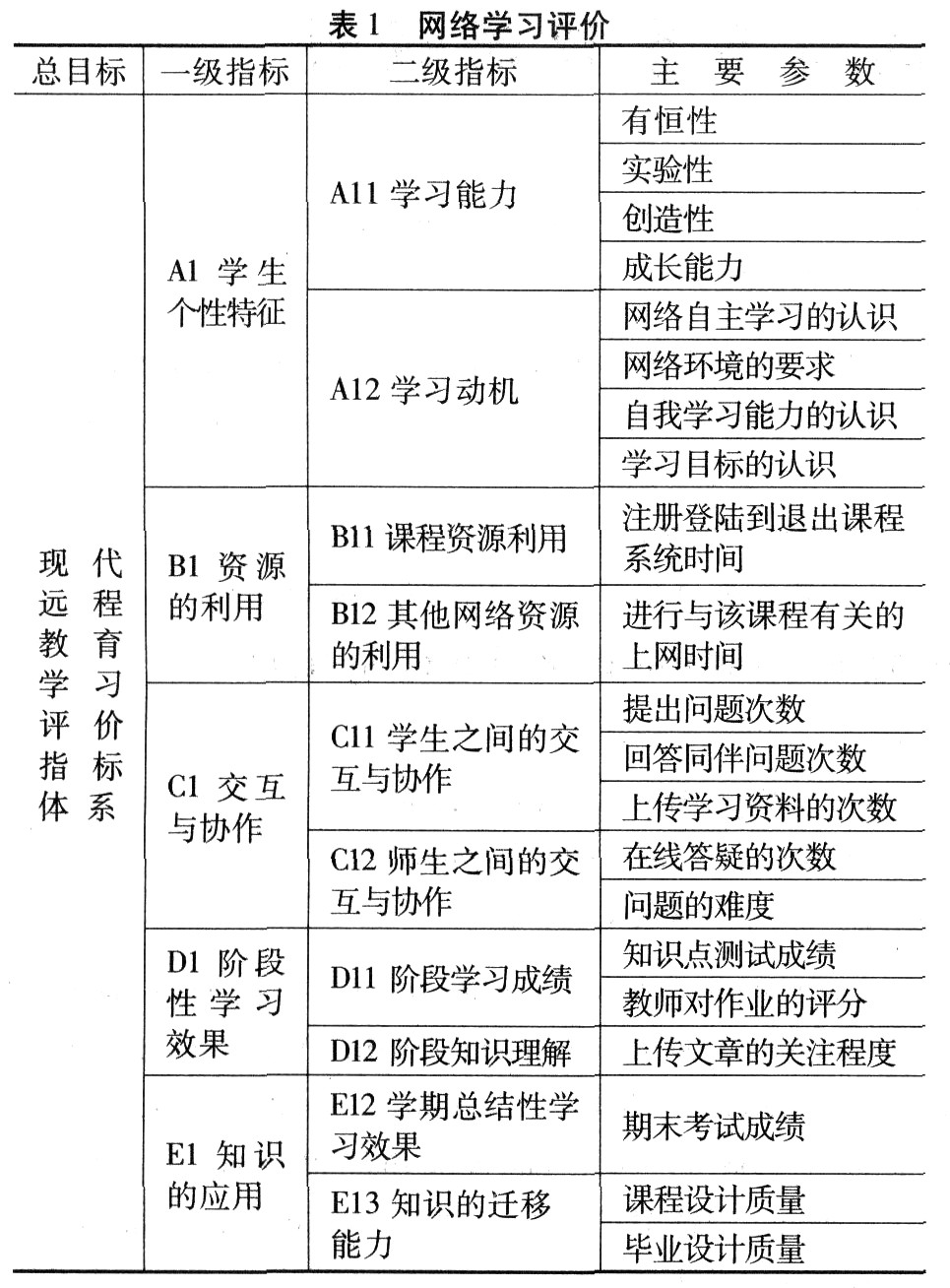 个性化网络学习评价模型与系统的设计