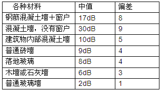 p=pt gt-lo-ld 自由空間傳播模型定義的路徑損耗可用以