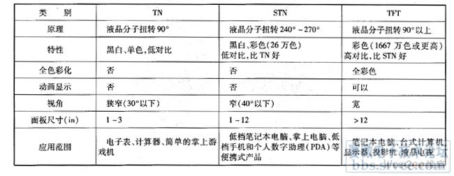 液晶顯示屏及其驅動方式