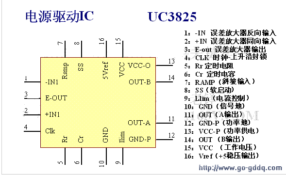 uc2825芯片原理及图解图片