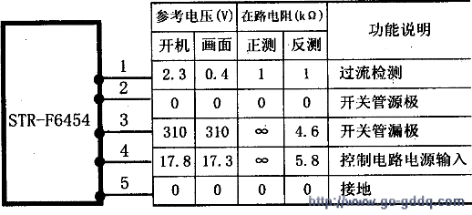 strf6656引脚功能图片图片