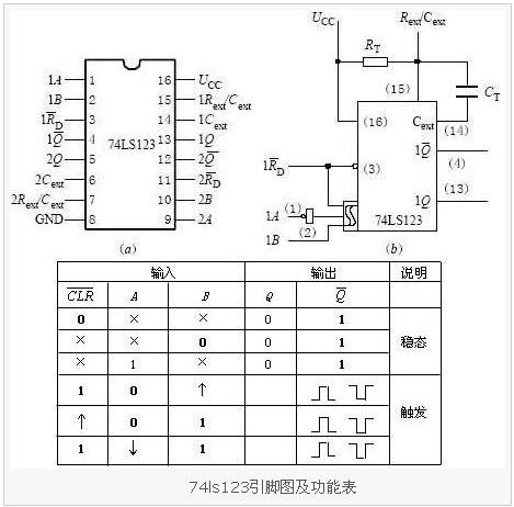74ls221引脚图及功能表图片